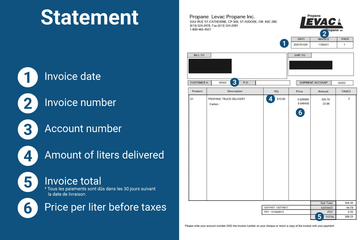 read invoice